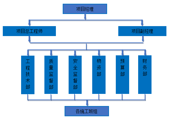 投资控制